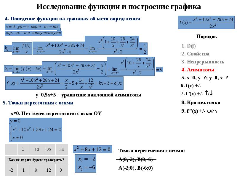 Исследовать функцию x 9 x