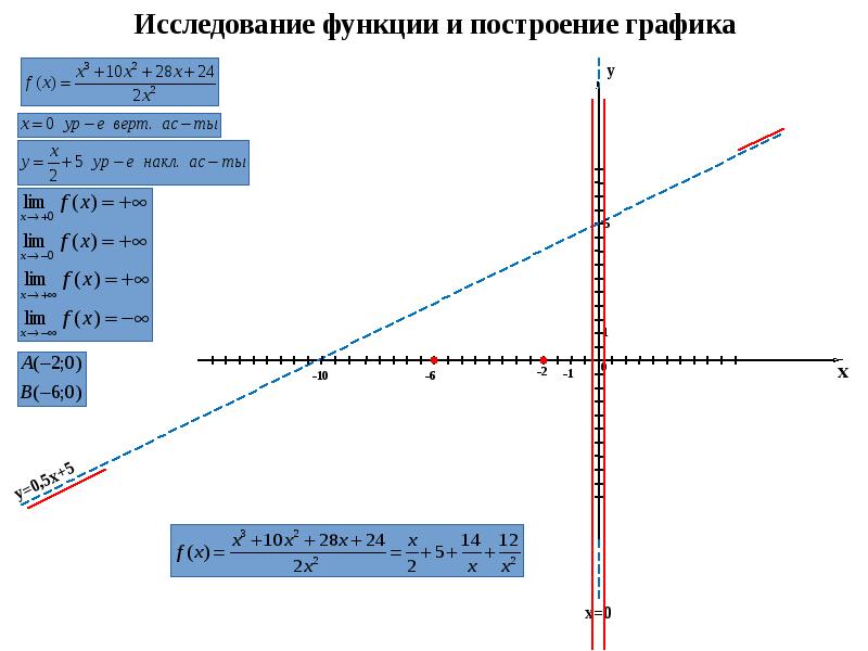 Исследование функции и построение графика презентация