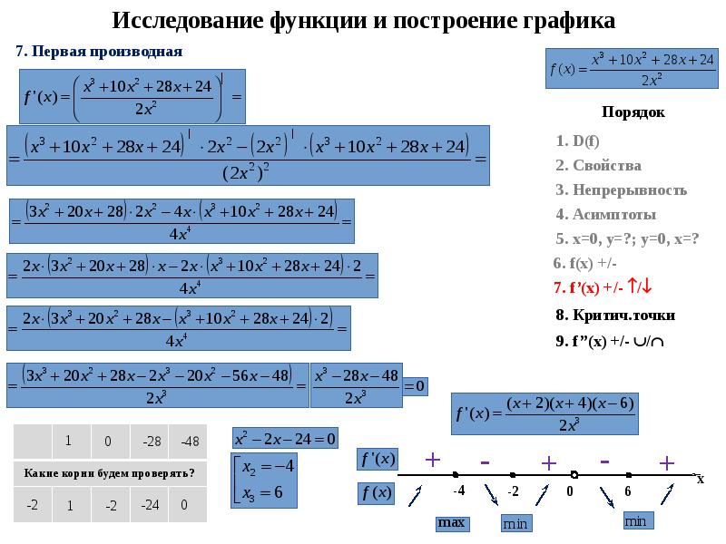 Схема исследования функции