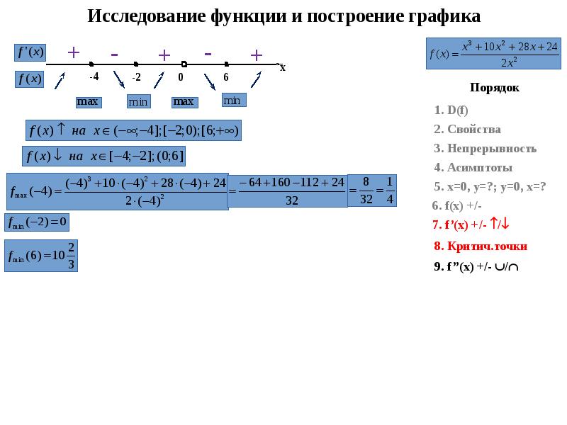 Исследовать функцию x. Порядок исследования функции и построение Графика. Исследование функции проект. 37. Исследование функций и построение графиков.. +Книга +исследование функций.