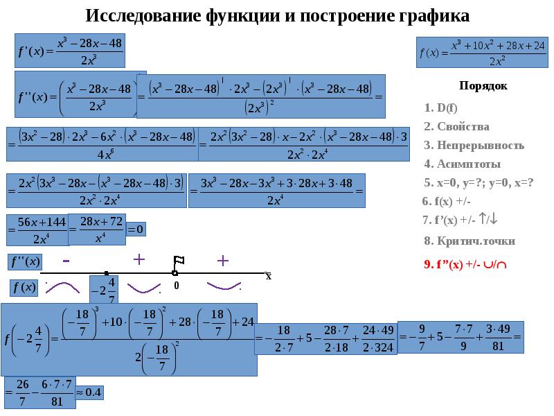 Схема исследования функции