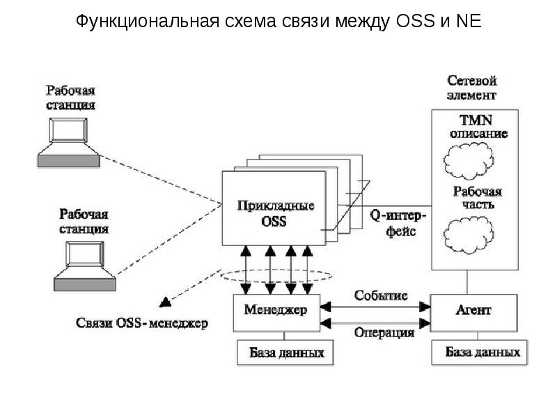 Функциональная схема проекта