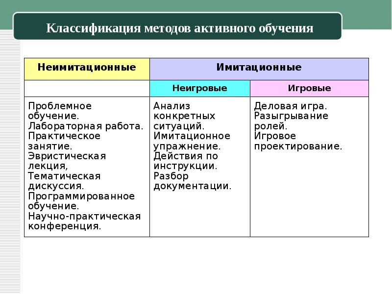 Активные методы обучения