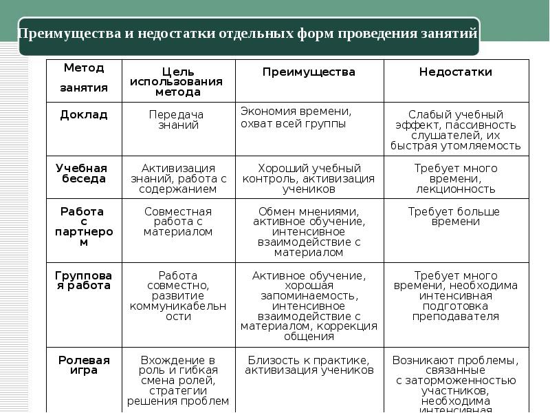 Практическое занятие таблица