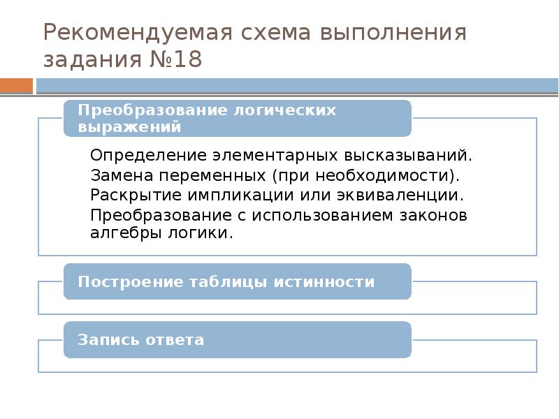Рассмотрите следующие элементарные высказывания. Рассмотрите следующие элементарные высказывания