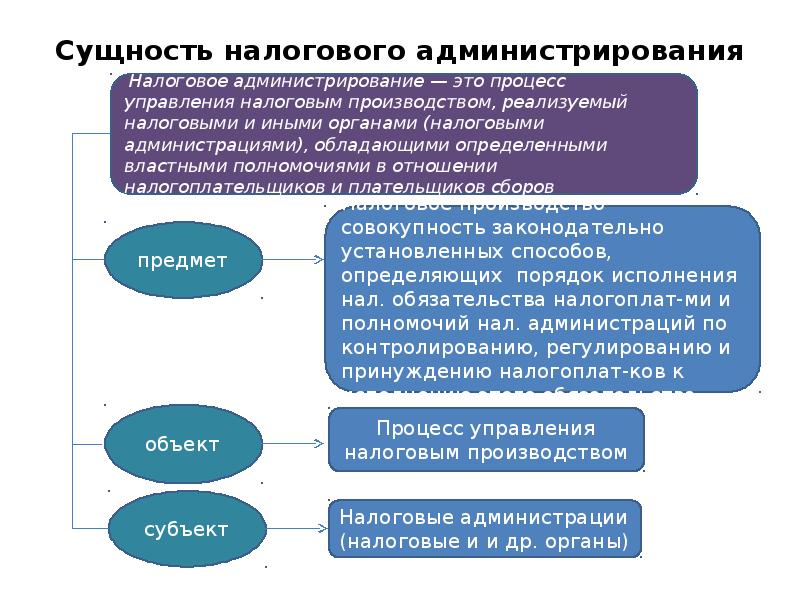 Проект реформирования налогового администрирования