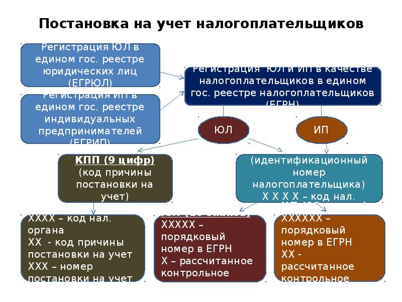 Соответствующие налоговые органы