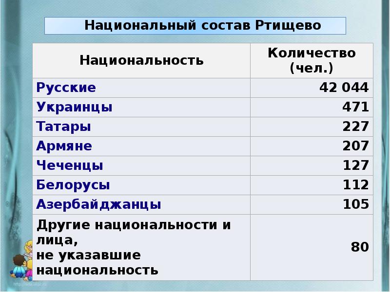 Саратовская область население