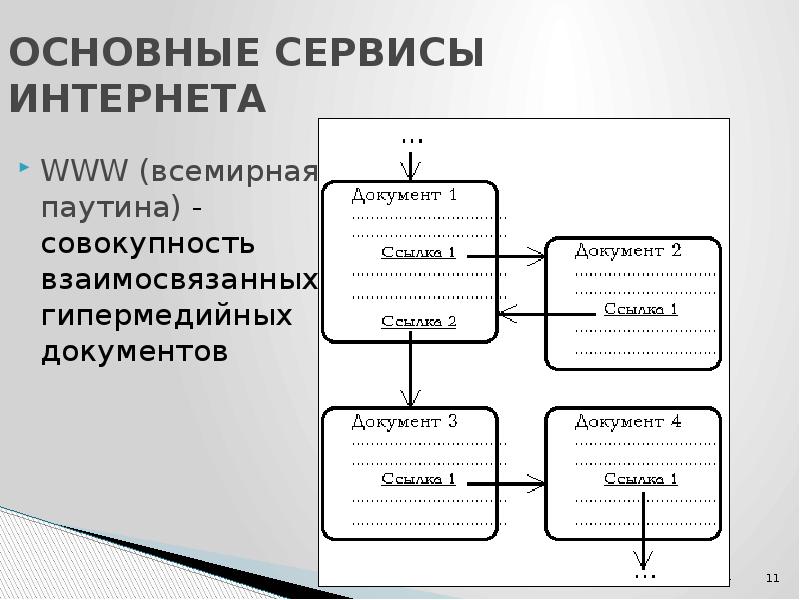 Схема сервисы интернет