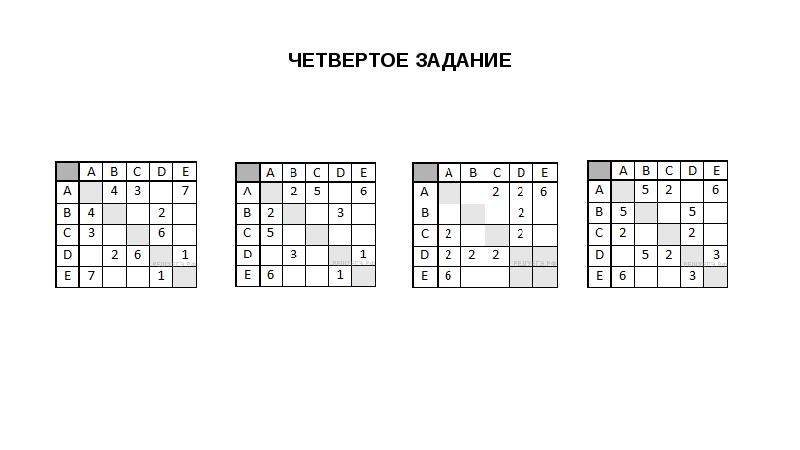 7 4 работа. Задание 4 77415. Задание 4 26862. Задание 4. Задание 4 26828.