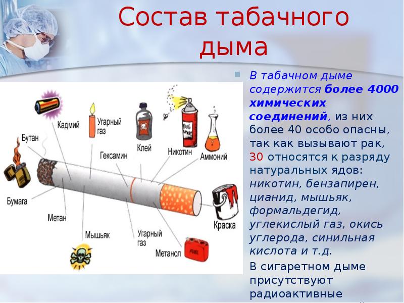 Вред от курения презентация