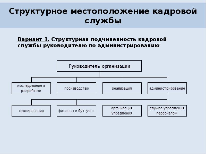 Структурное местоположение кадровой службы Структурное местоположение кадровой службы