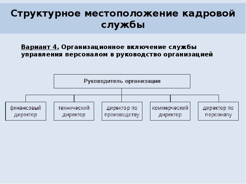 Структурное местоположение кадровой службы Структурное местоположение кадровой службы