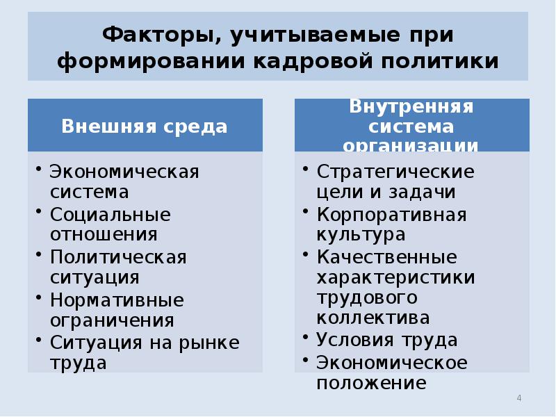 Учитывая факторы. Факторы влияющие на формирование кадровой политики. Факторы влияющие на кадровую политику. Внешний фактор формирования кадровой политики организации. Внешние факторы, влияющие на формирование кадровой политики:.