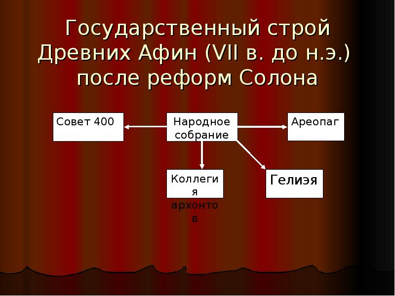 Государственный строй государства