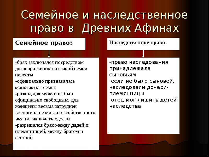 Античное право. Семейное и наследственное право в древних Афинах. Право наследования древней Греции. Семейное право в древней Греции. Семейное и наследственное право древнего Вавилона.