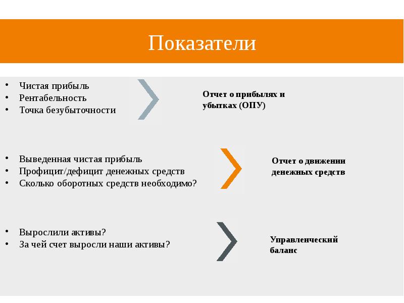 Чистый доход проекта увеличивается за счет