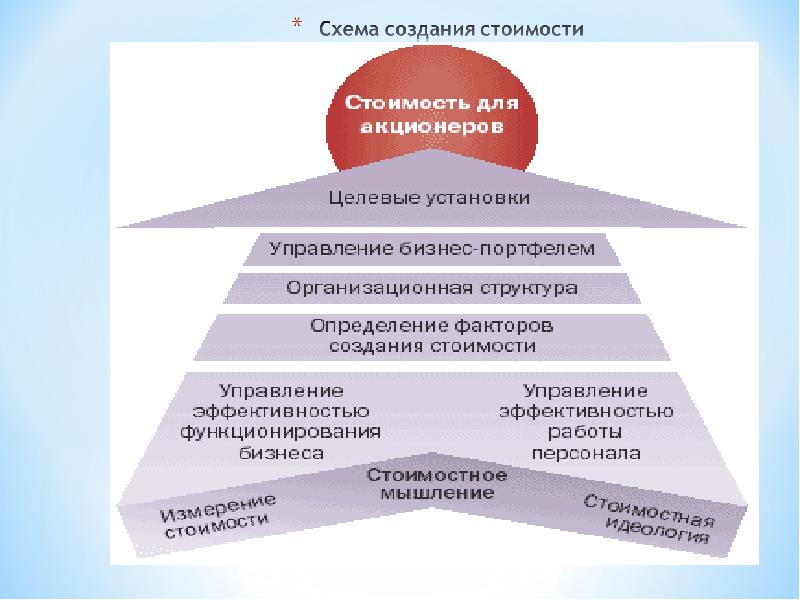 По целевым установкам выделяют проекты