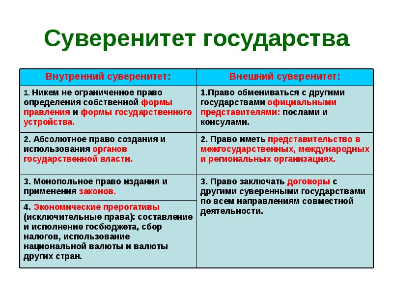 Какие страны суверенные государства