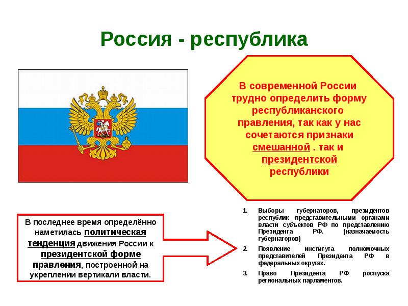 Политическая система рф презентация