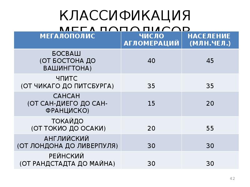 Босваш мегаполис