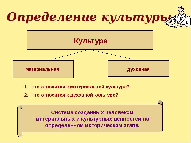 Определенная культура. Культура определение. Культура определение для детей. Историческое определение культуры. Культура это литературное определение.