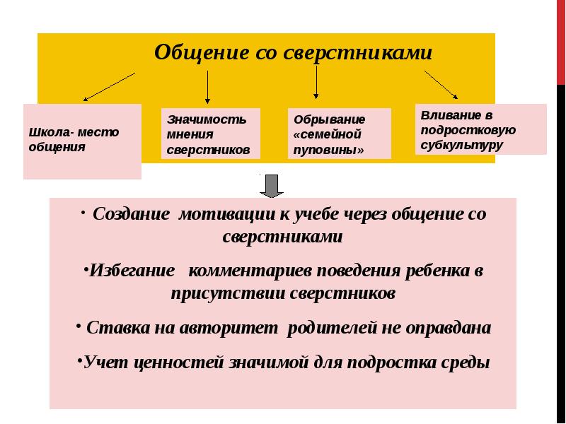 Как застенчивому человеку наладить отношения со сверстниками презентация