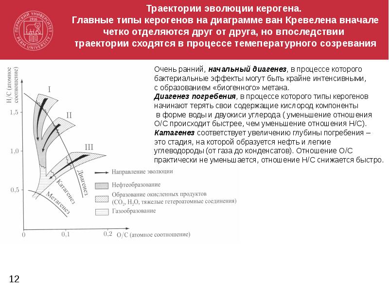 Диаграмма ван кревелена