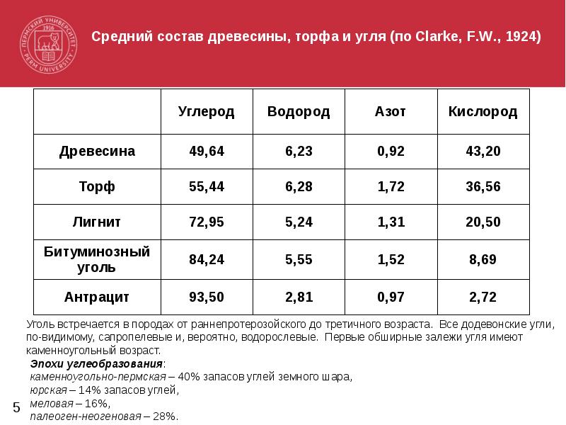 Средней состав. Эпохи углеобразования. Стадии процесса углеобразования.