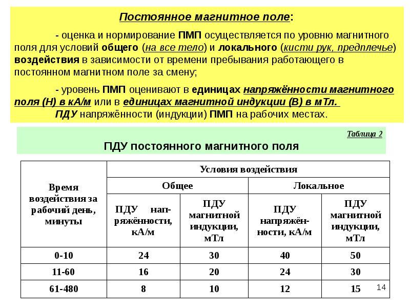 Норма электромагнитного излучения для человека в тесла