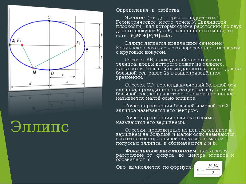 Свойства эллипса