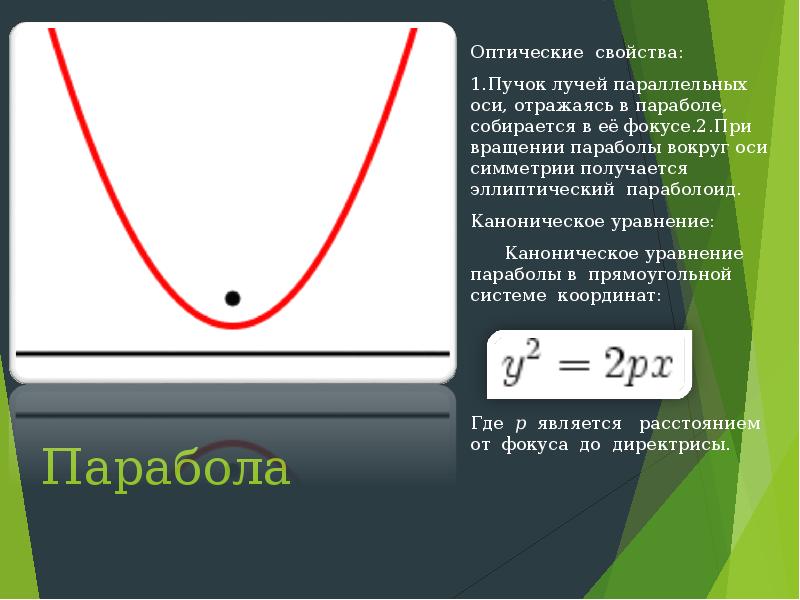 Анализ параболы