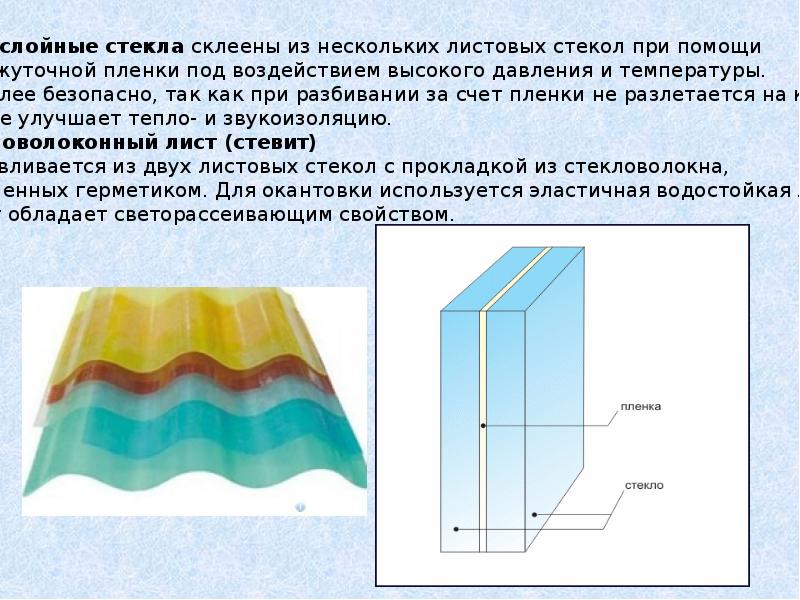 Проект на тему стекло