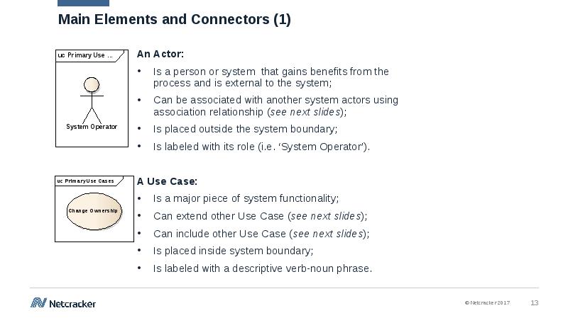 Introduction to UML Diagrams using Enterprise Architect