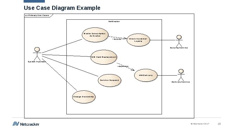 Как составить use case диаграмму