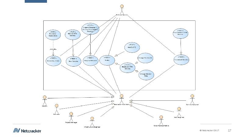 Автосервис uml диаграмма