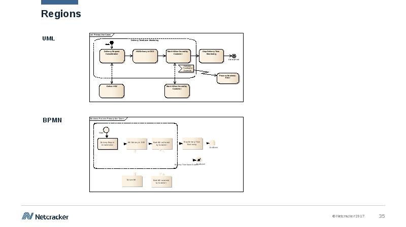 Introduction to UML Diagrams using Enterprise Architect