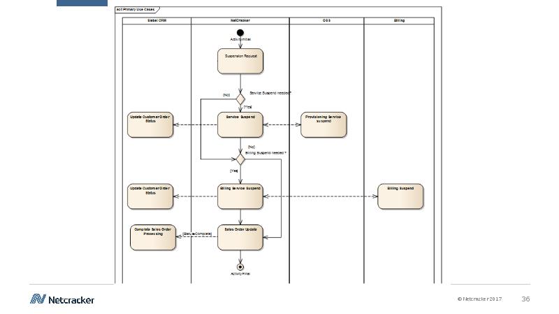 Enterprise architect диаграмма классов