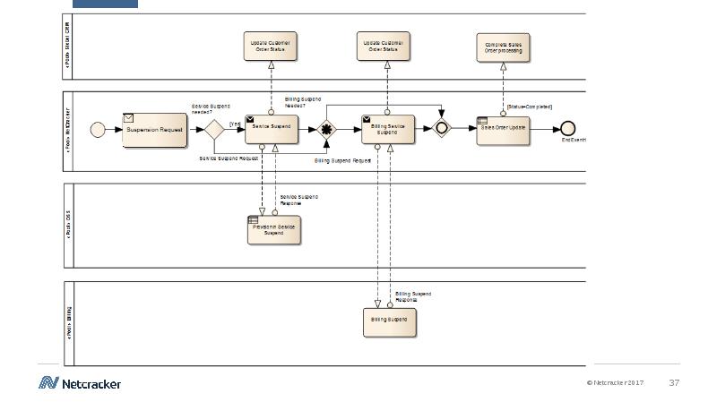 Enterprise architect диаграмма классов