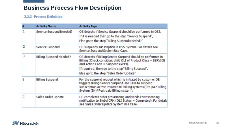 Introduction to UML Diagrams using Enterprise Architect