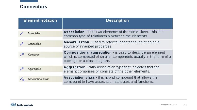 Introduction to UML Diagrams using Enterprise Architect