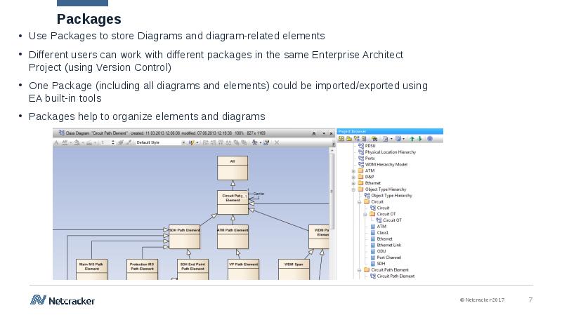 Introduction to UML Diagrams using Enterprise Architect