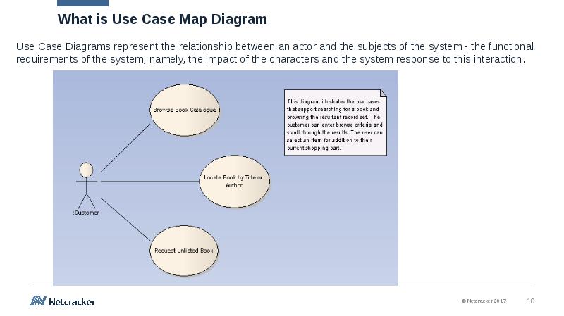 Introduction to UML Diagrams using Enterprise Architect