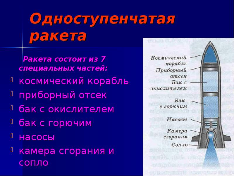 Реактивное движение презентация