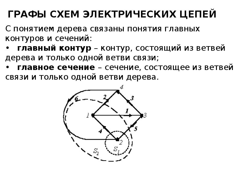 Цепь определение