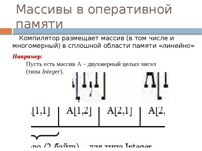 Массивы в оперативной памяти
Компилятор размещает массив (в том числе и Массивы в оперативной памяти
Компилятор размещает массив (в том числе и