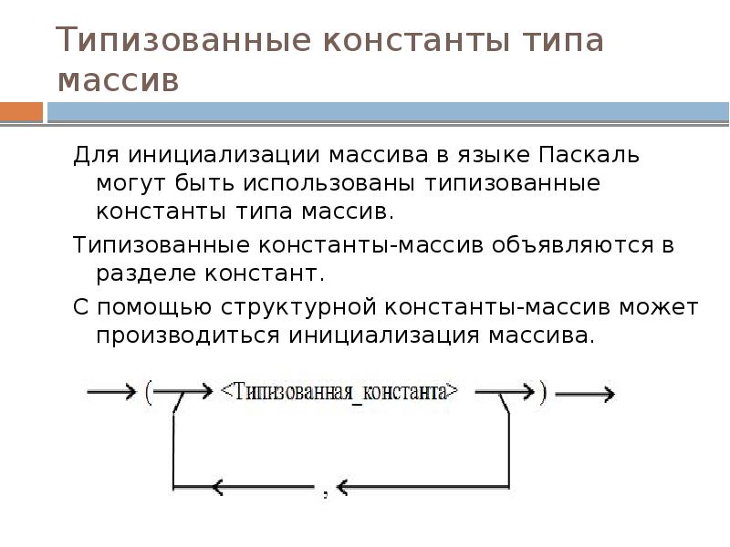 Типизованные константы типа массив
Для инициализации массива в языке Паскаль могут Типизованные константы типа массив
Для инициализации массива в языке Паскаль могут