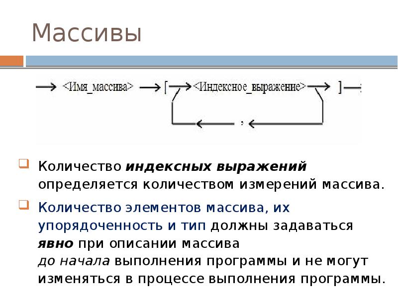 Массивы
Количество индексных выражений определяется количеством измерений массива.
Количество элементов Массивы
Количество индексных выражений определяется количеством измерений массива.
Количество элементов