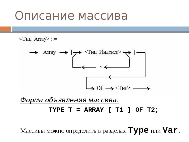 Описание массива
Форма объявления массива:
ТYРЕ Т = ARRAY [ T1 Описание массива
Форма объявления массива:
ТYРЕ Т = ARRAY [ T1