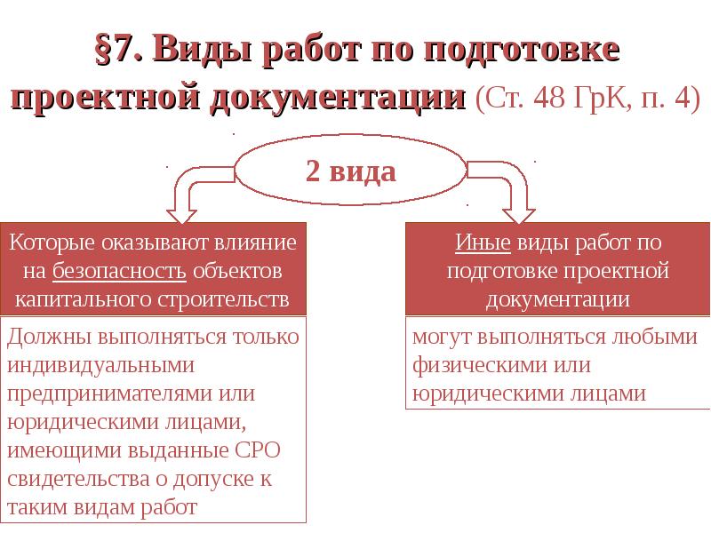 Правовое регулирование архитектурной деятельности. Правовое регулирования проектирования. Правовые и юридические основы архитектурной деятельности.